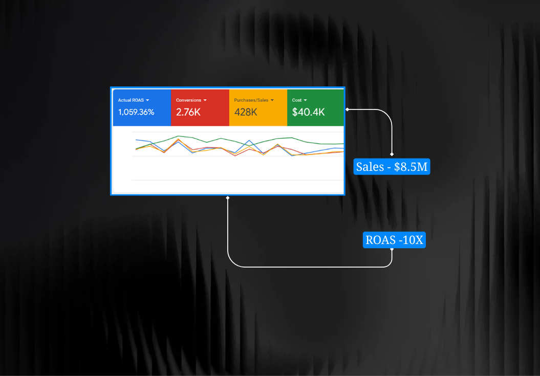 Google Ads Sales Case studies