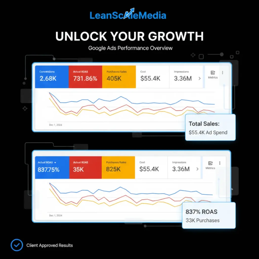 Lean Scale Media google ads portfolio