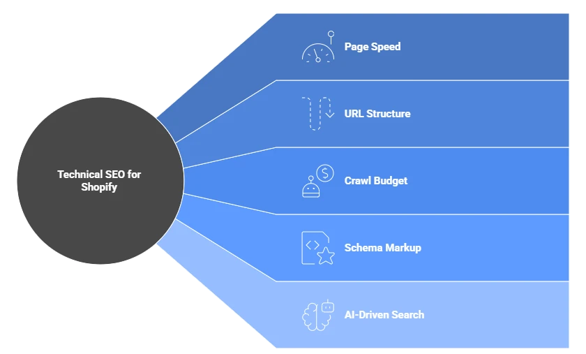 what is technical seo for shopify visual selection